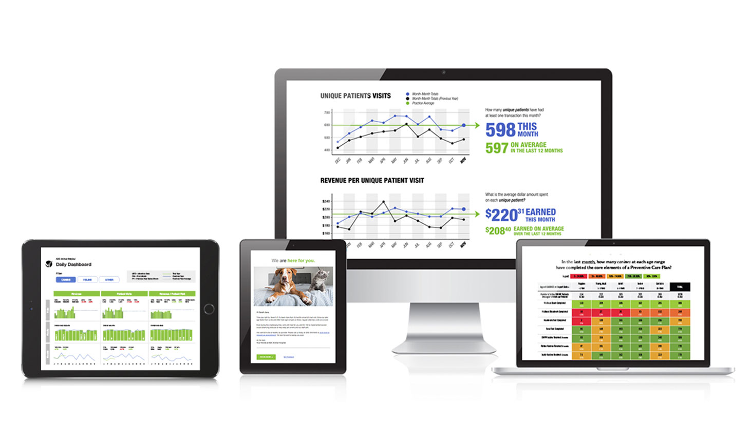 VetSuccess Data Analysis Software Patterson Veterinary